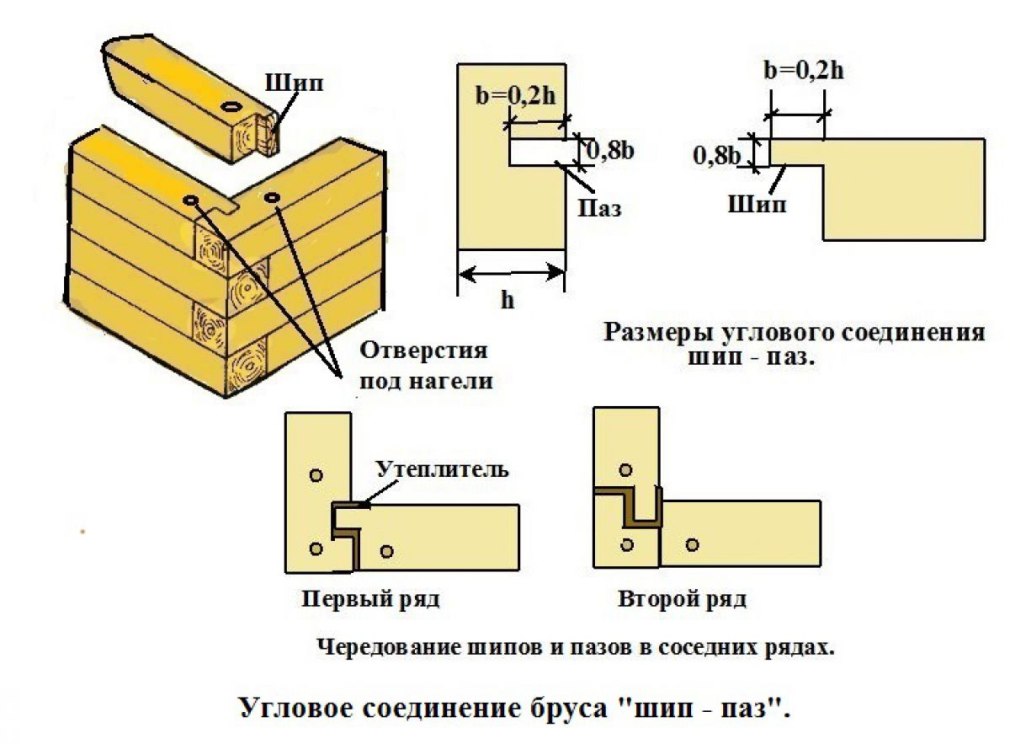 Брус 150х150 "ласточкин хвост"