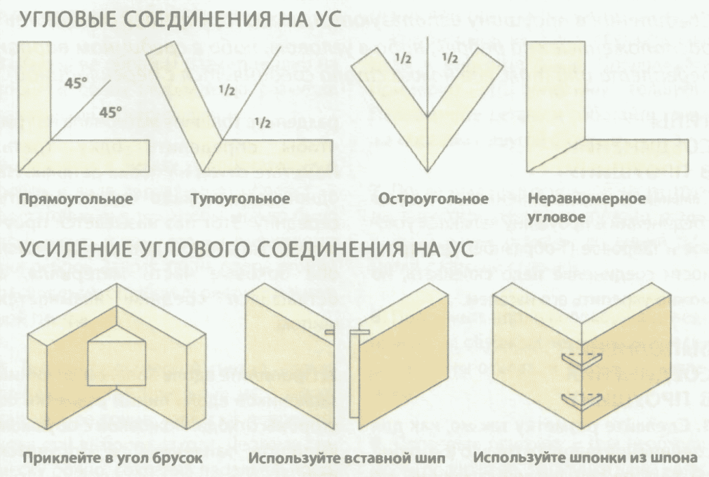 Приспособление CMT cmt300