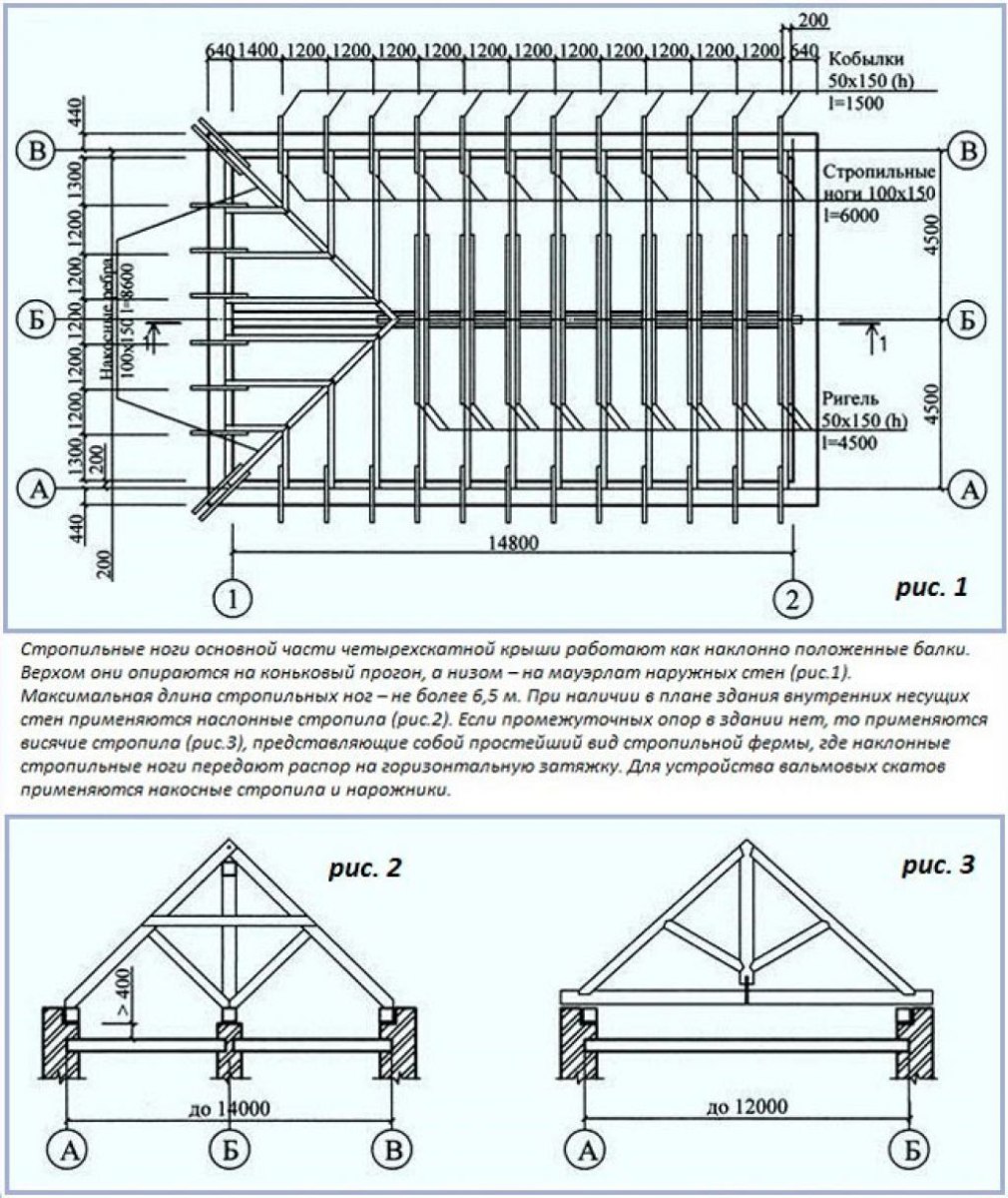 Кровля чертеж (79 фото)