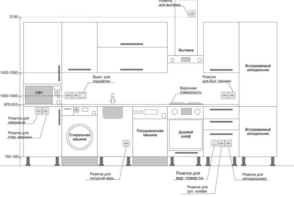 Для чего нужна силовая розетка на кухне (78 фото)