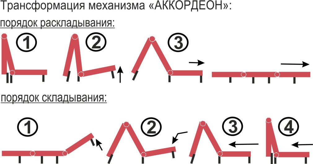 Кровать 2 Hyper 160*200 с подъемным механизмом схема сборки