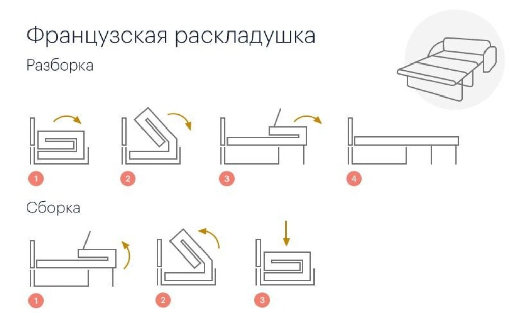 Диван Мирон выкатной схема сборки