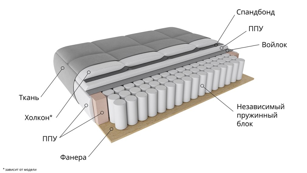 Диван кровать с независимым пружинным блоком (75 фото)