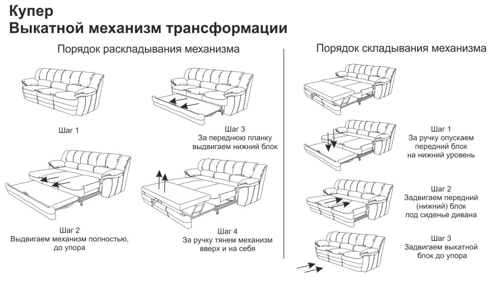 Схема сбора дивана механизм выкатной