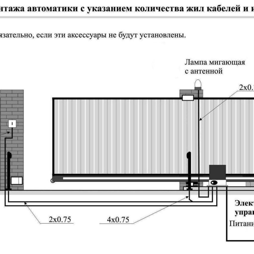 Откатные ворота своими руками пошаговая фото. Схема установки отдвижных ворот автоматических. Схема устройства откатных ворот 4м. Чертёж откатных ворот проём 4м. Монтажный чертеж откатных ворот.