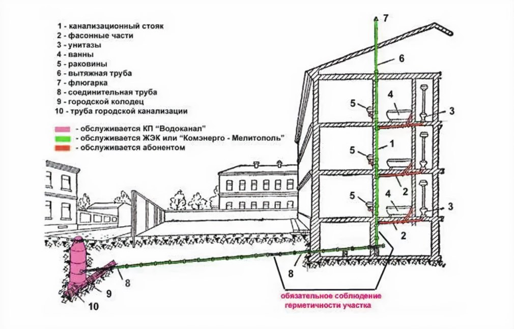 Дом с цокольным этажом