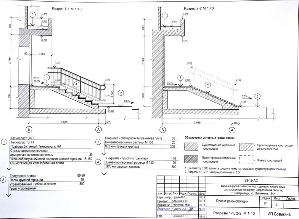 Проект zx97