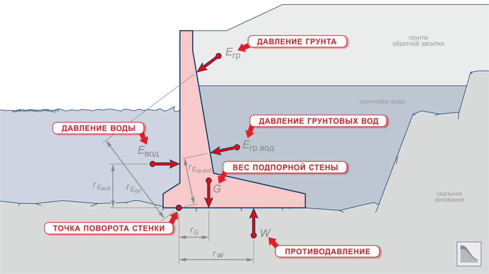 Схема укладки ступеней из клинкерной плитки
