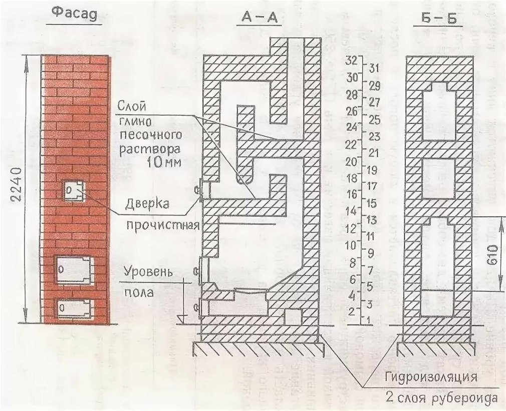 Кирпичная печь голландка отопительная
