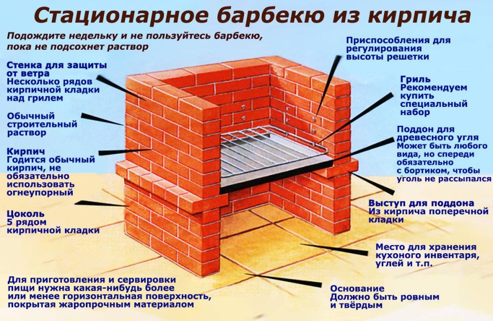 Печь Экономка порядовка