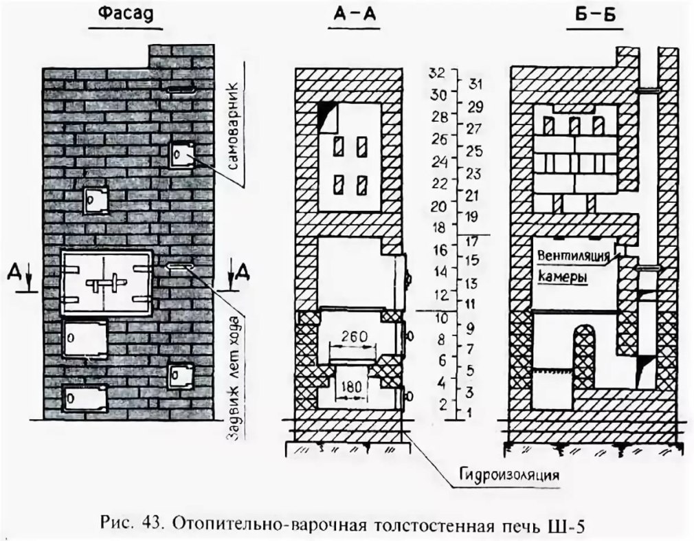Печь шведка с5 порядовка