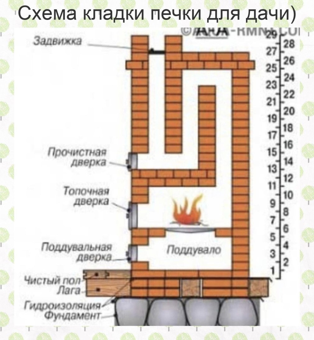 Отопительная кирпичная печь 100кв