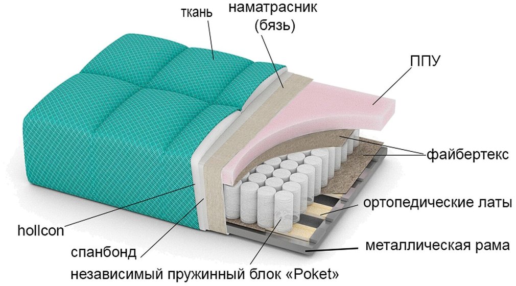 Диван в гостиную