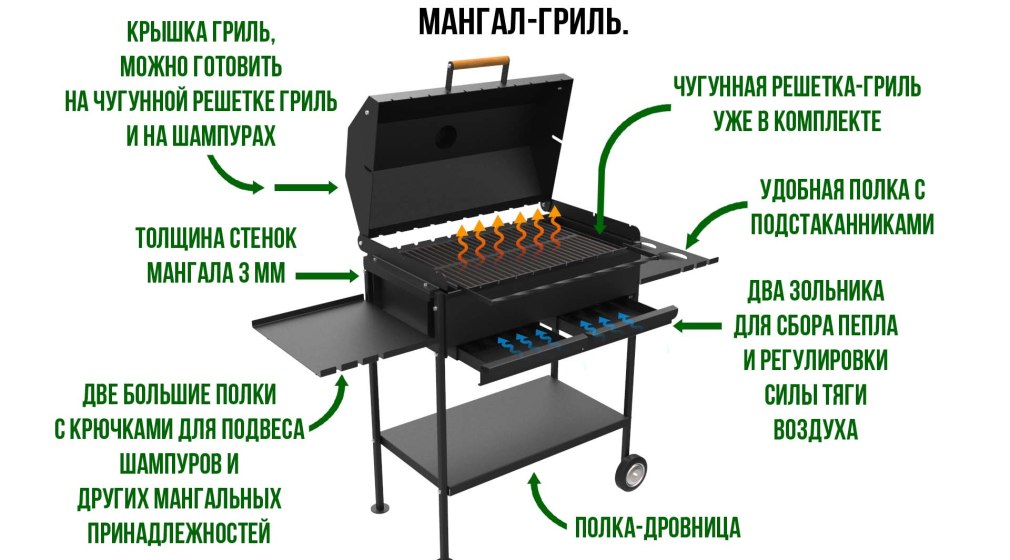 Мангальный комплекс Эмир чертежи