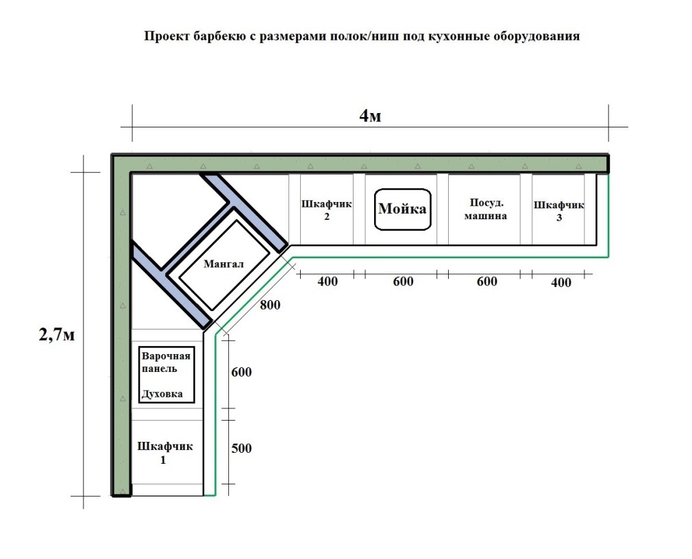 Мангал дачный мм-23мн
