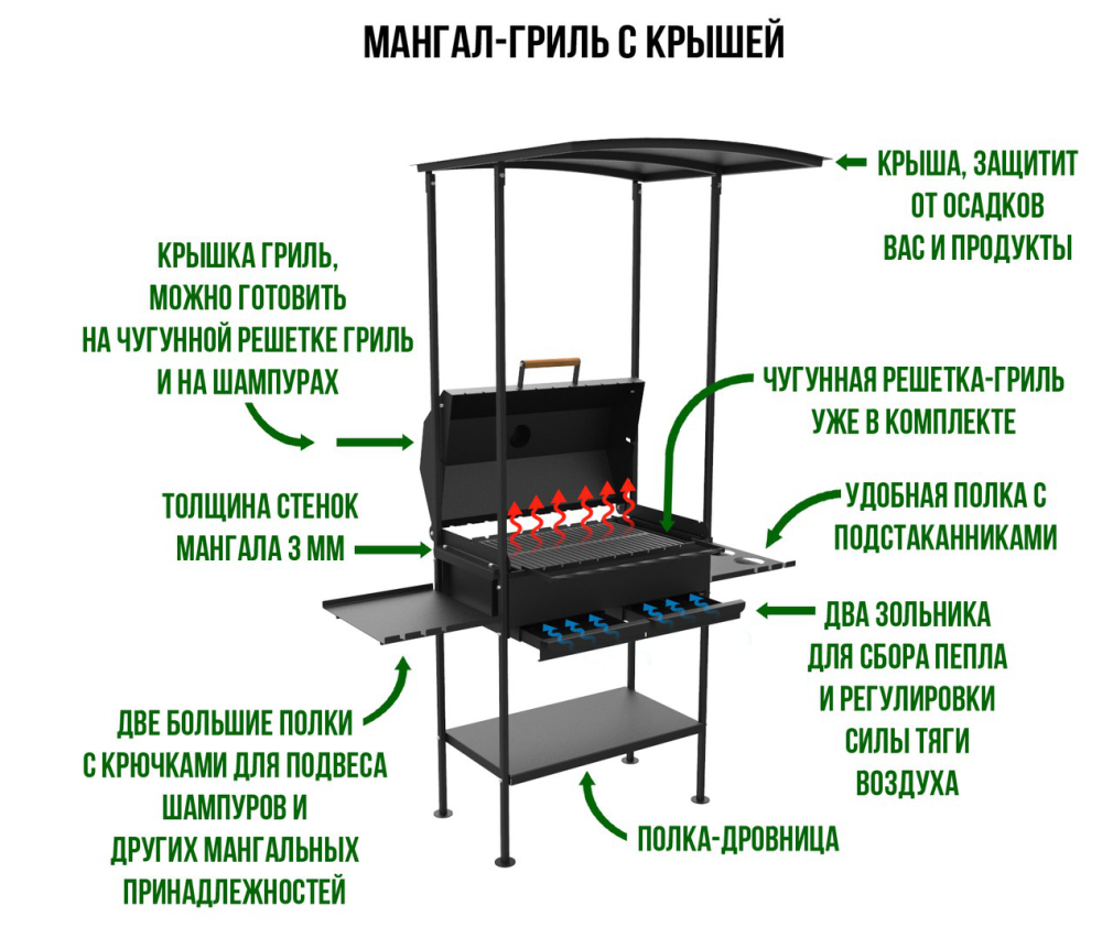 Проект закрытой беседки с мангалом чертежи с размерами