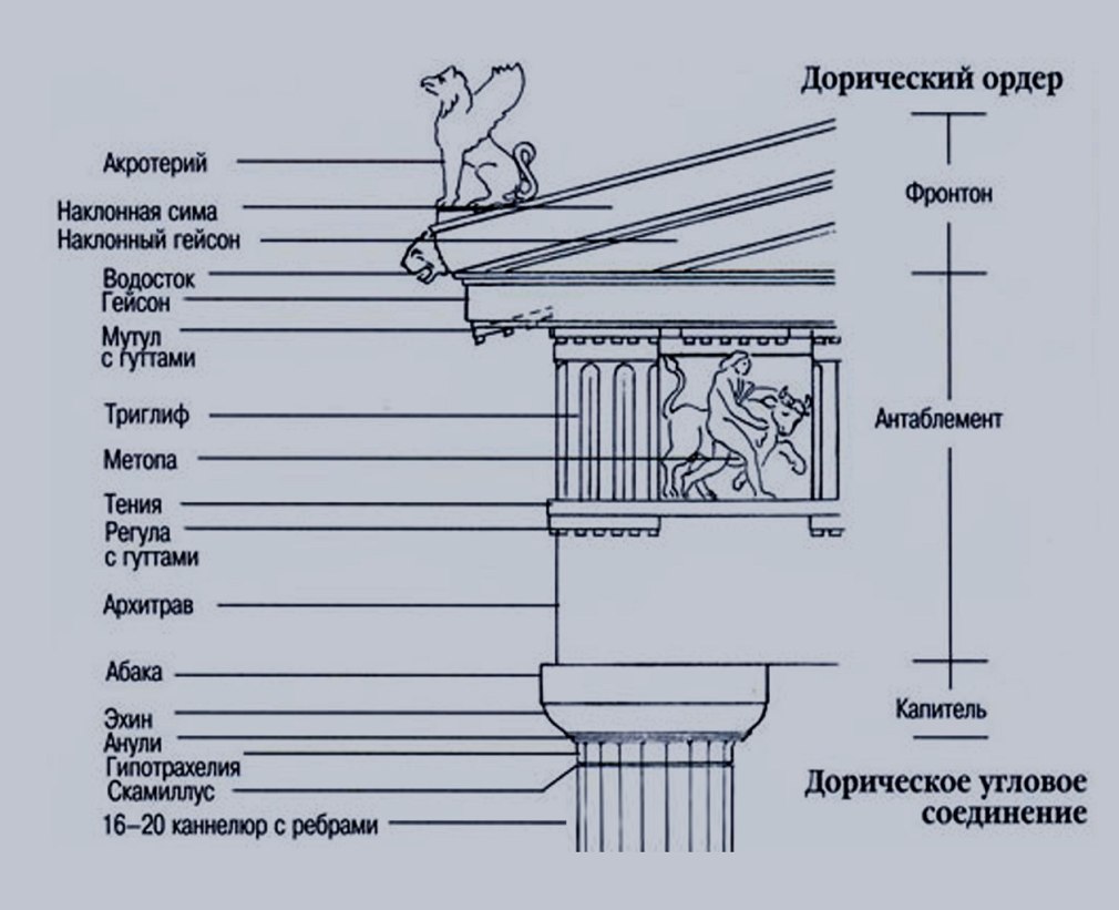 Дорический ордер карниз