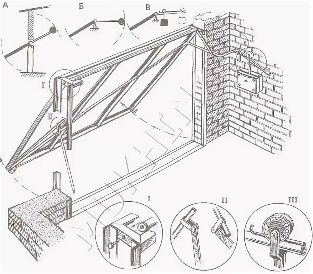 Чертежи подъемных ворот (65 фото)