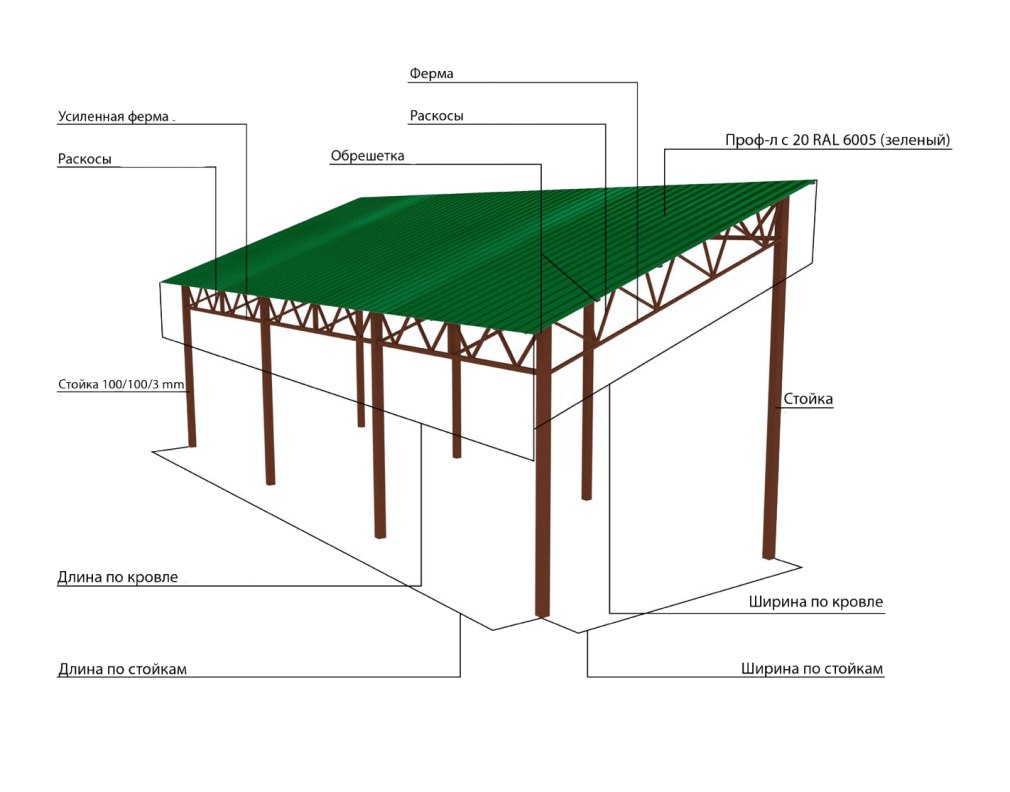Навес для автомобиля из металлопрофиля односкатный чертежи (78 фото)