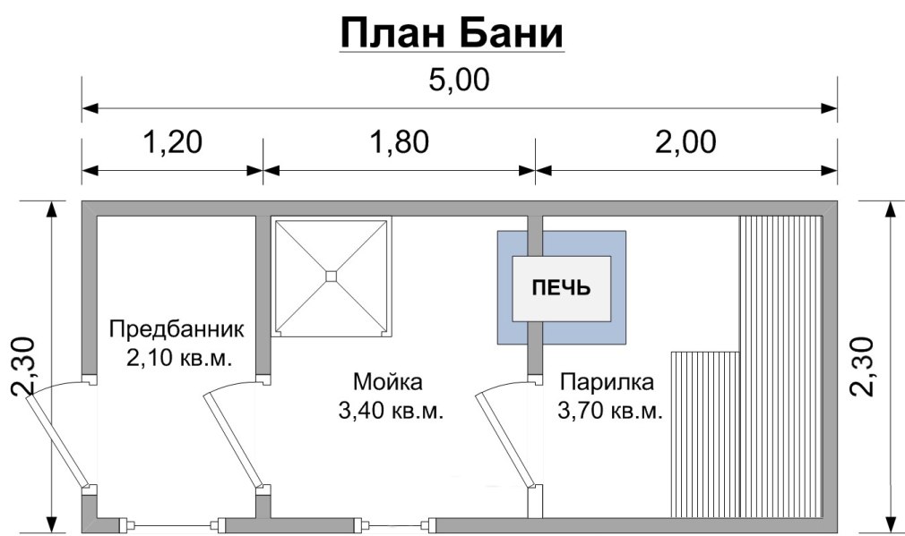 Строительство каркасной бани