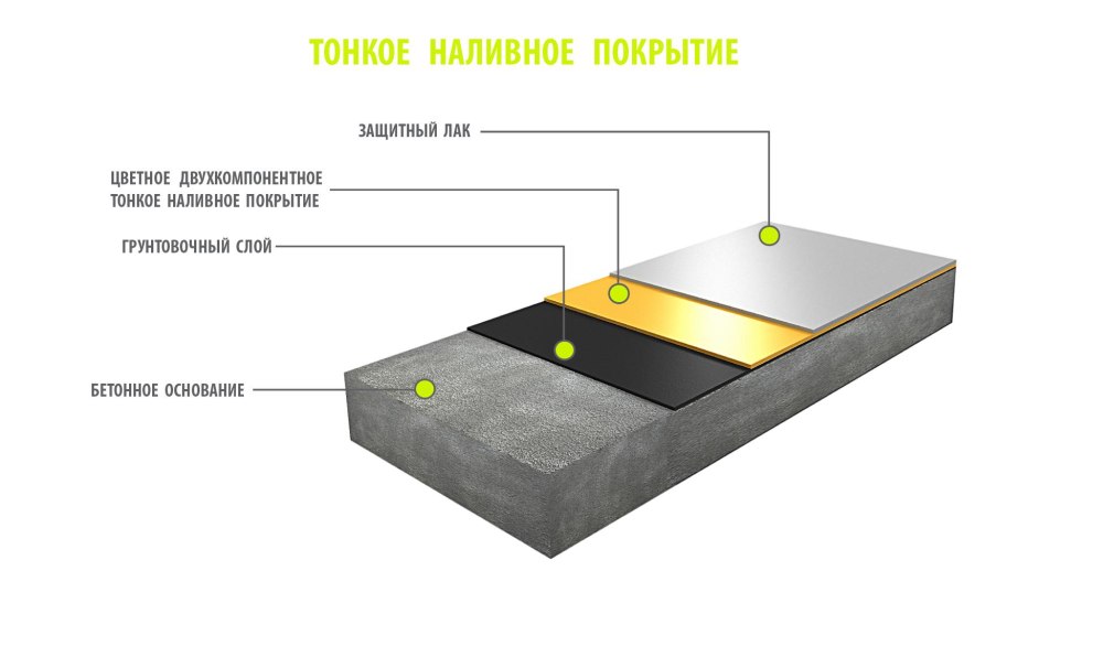 Наливной пол шумоизоляция (78 фото)