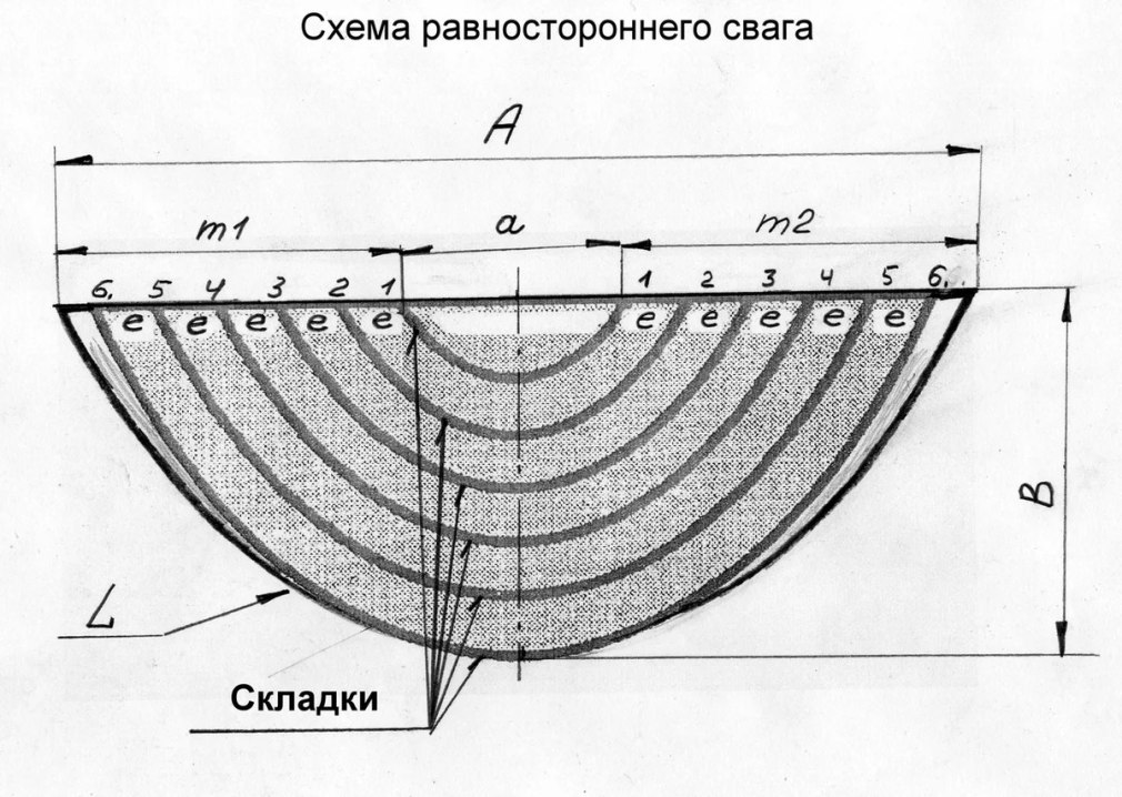 Кингстонский ламбрекен выкройки