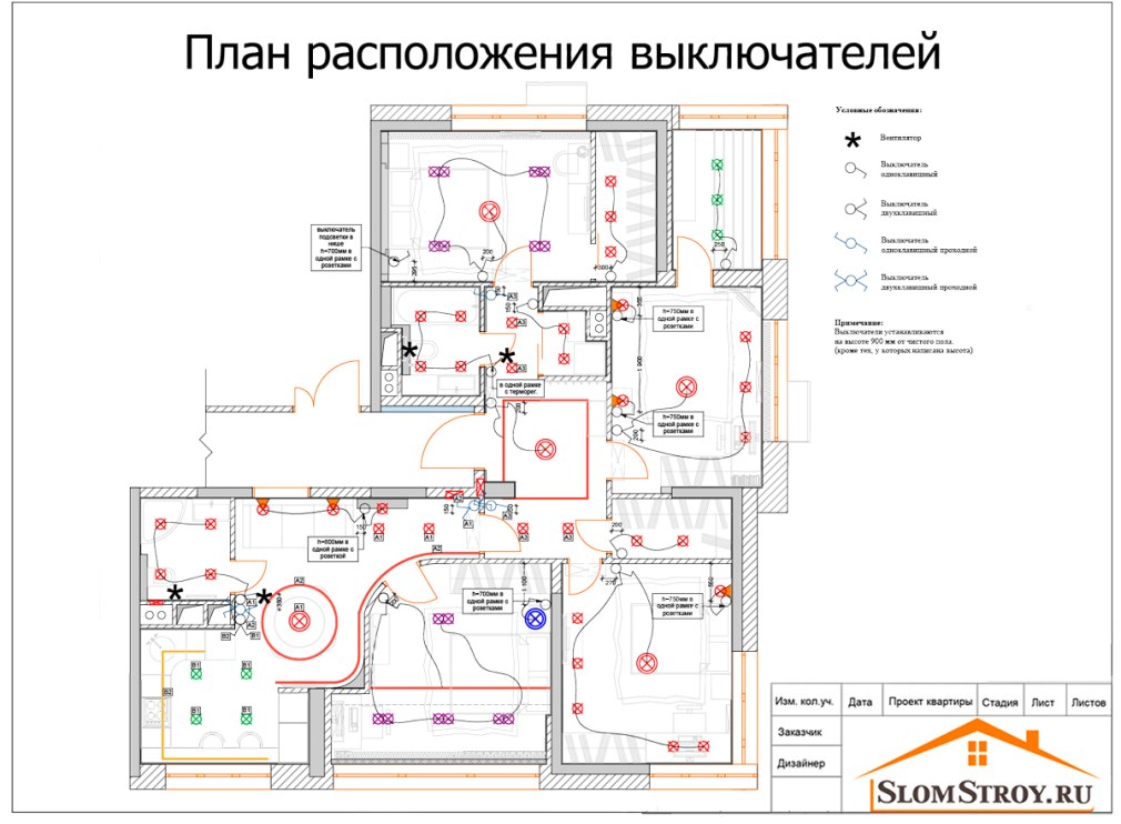 Размещение розеток и выключателей в комнате