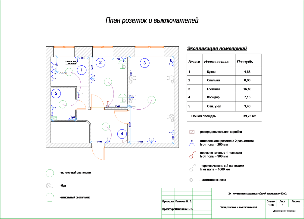 Какой теперь план. Схема разводки электропроводки в квартире 1 комнатной. Схема электропроводки в 2х комнатной хрущевке. Схема электропроводки розеток и выключателей в квартире. Схема проводки электропитания квартиры.