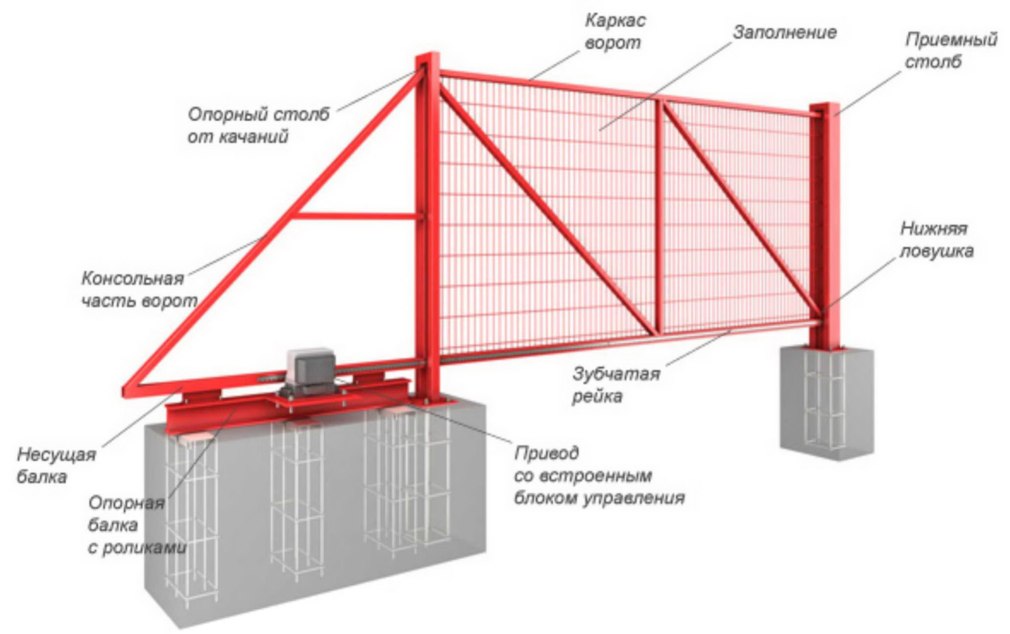 Откатные Ворота Фото Конструкция