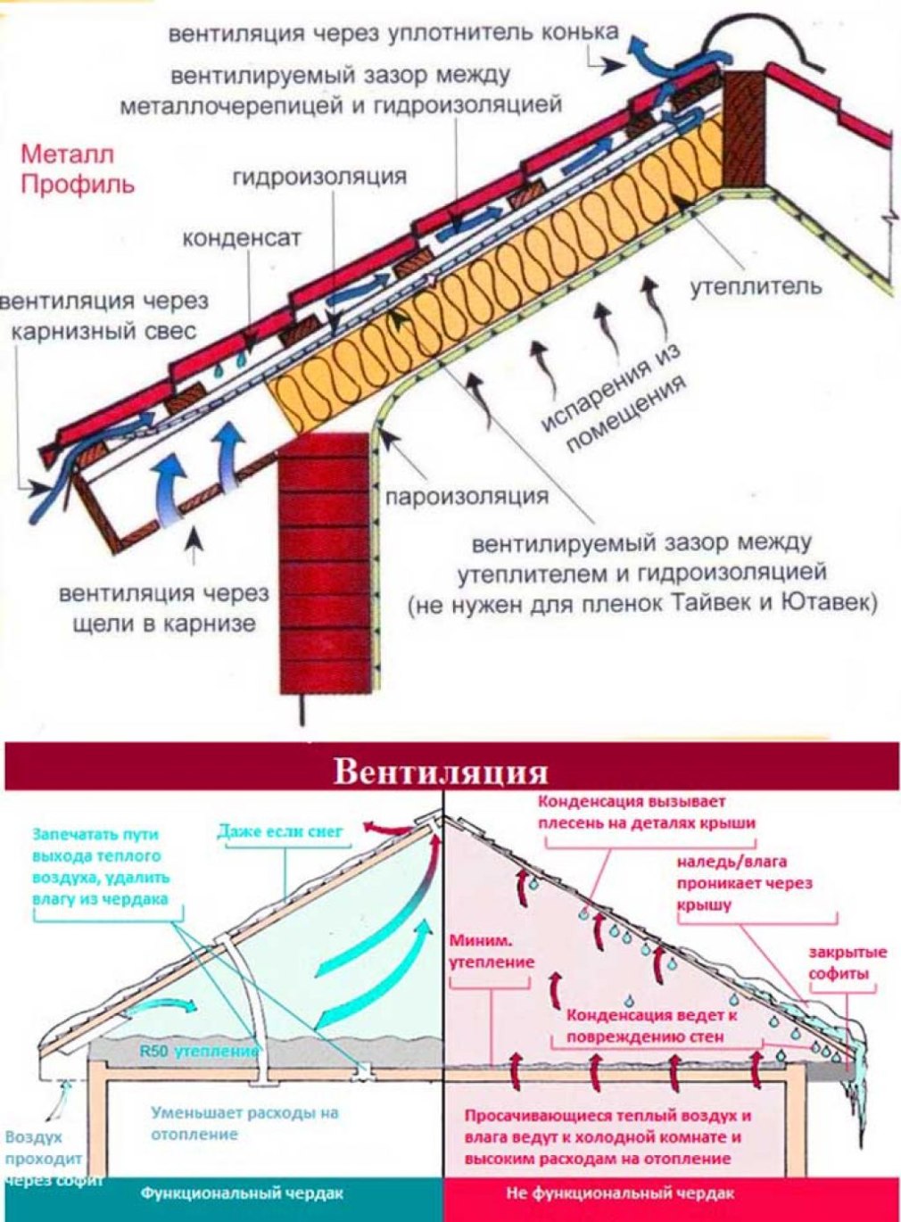 Конструкция кровли из металлочерепицы чертежи (72 фото)