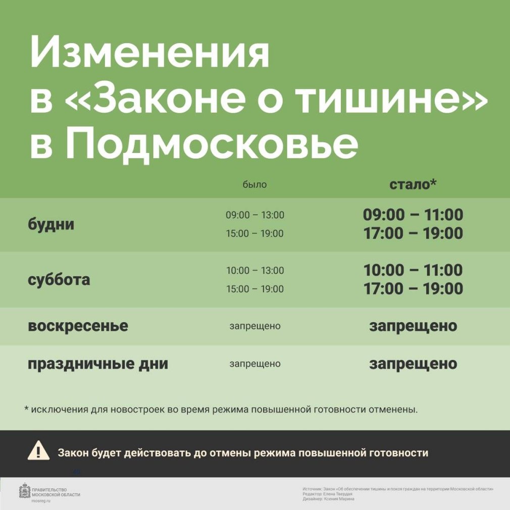 Закон о тишине в квартире в Московской области 2021