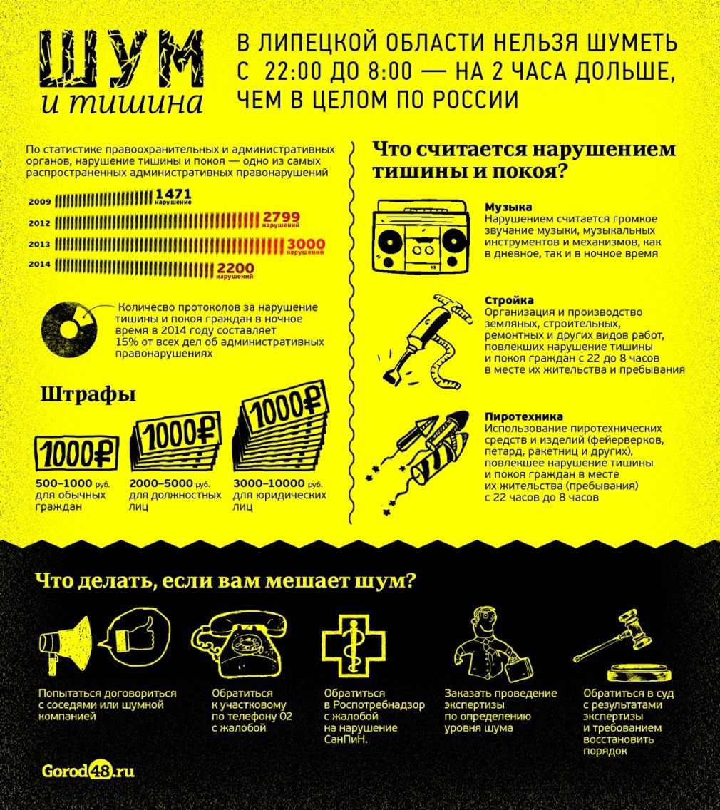 Допустимый уровень шума
