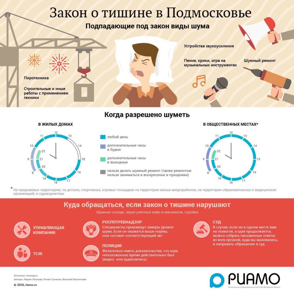Допустимый уровень шума