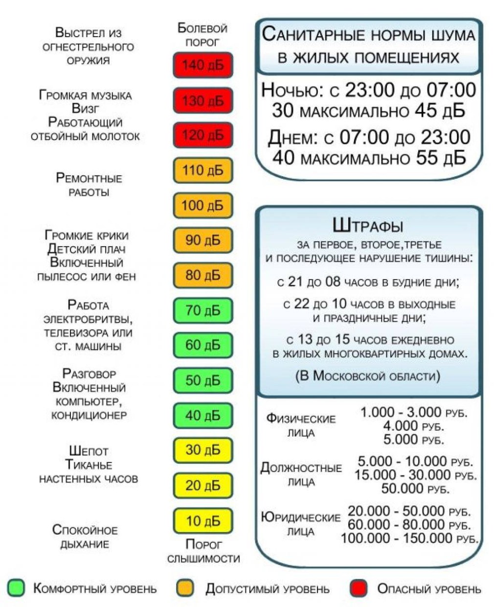 Закон о тишине в Подмосковье