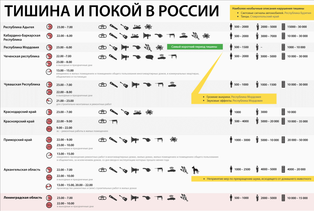 Закон о тишине в Коми