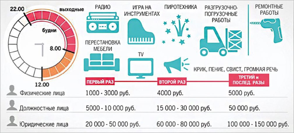 Закон о тишине в Санкт-Петербурге