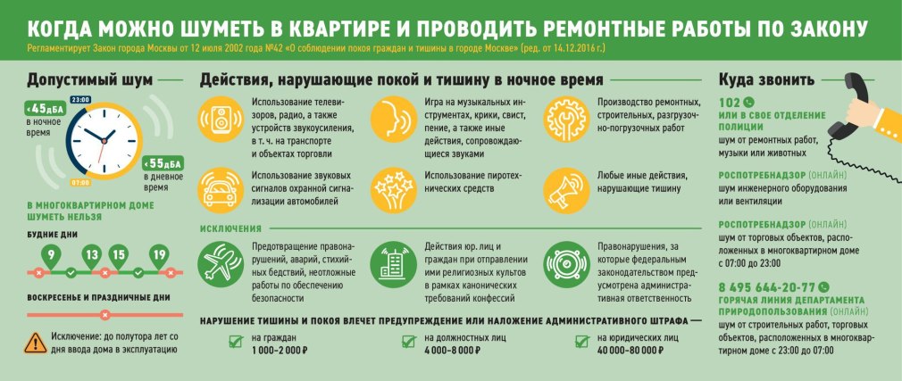 Объявление о шумных работах в подъезде