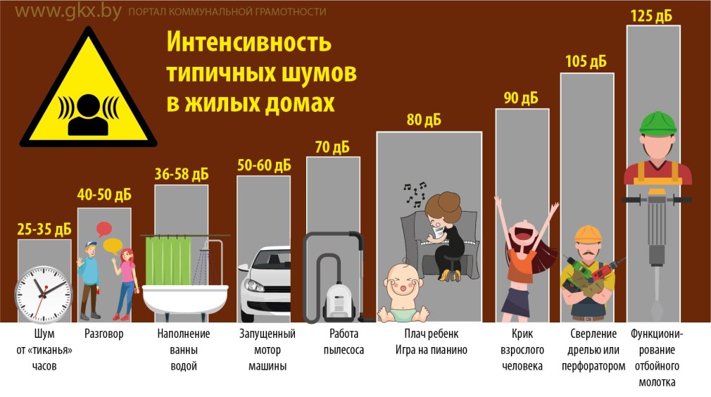 Когда можно сверлить в квартире в выходные