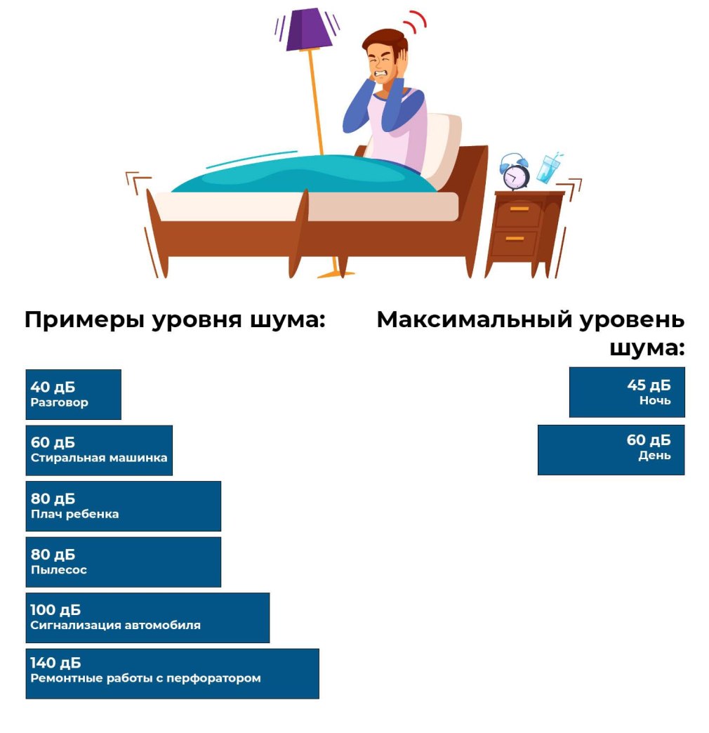 Режим тишины в многоквартирном доме в Московской области 2021