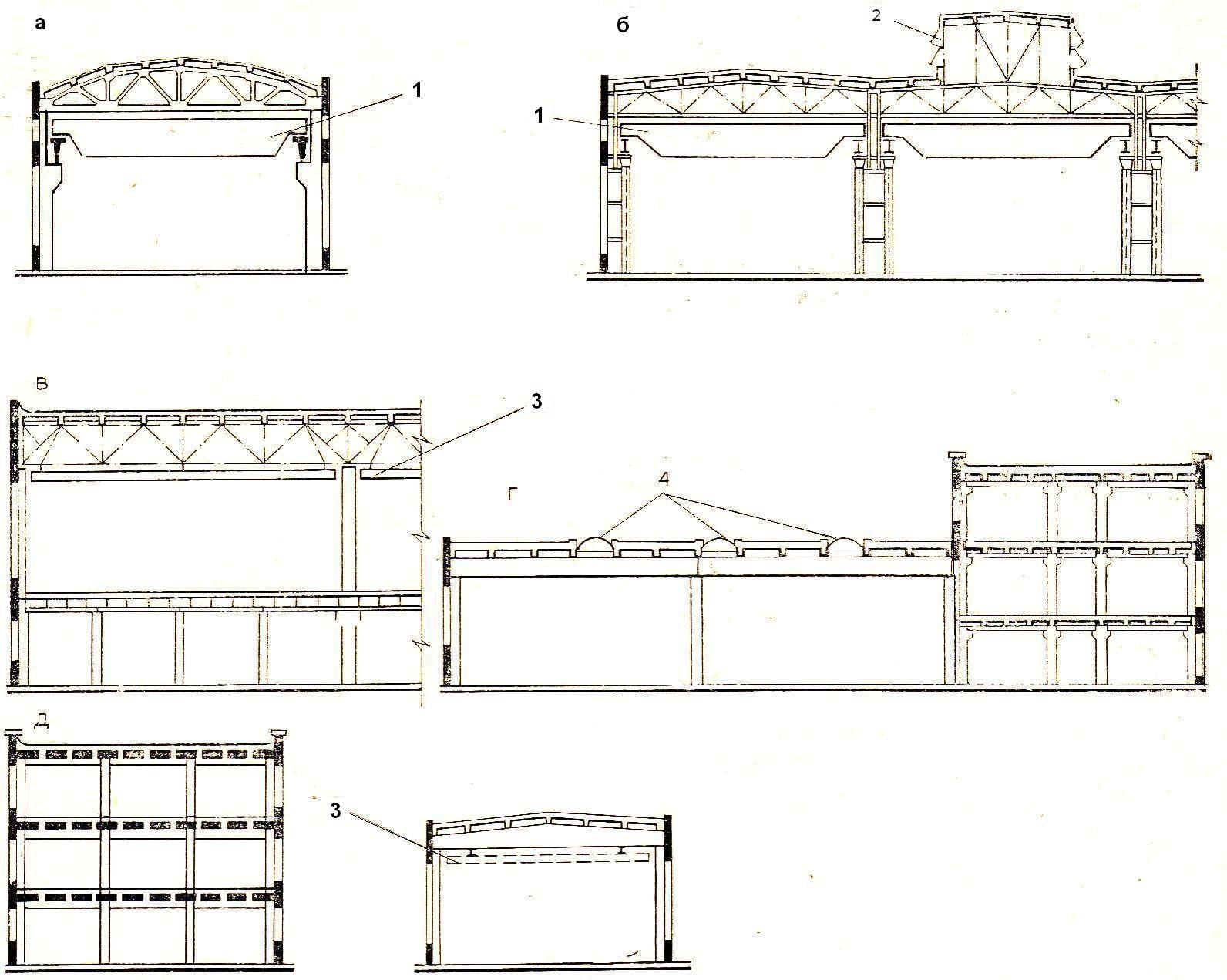 Производственный тип здания. Однопролетное промышленное здание чертеж. Одноэтажное двухпролетное промышленное здание с мостовым краном. Схемы покрытий одноэтажных промышленных зданий. Одноэтажное трехпролетное промышленное здание.