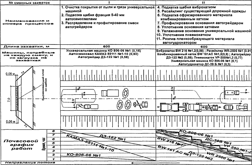 Карта дорожного покрытия