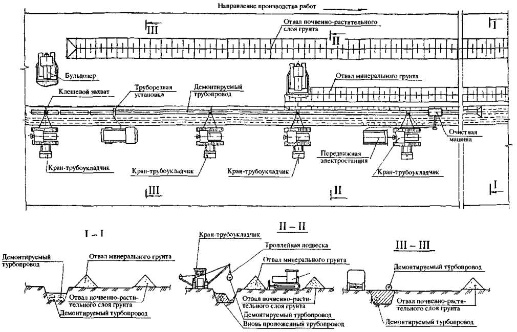 Устройство смр. Демонтаж газопровода технологическая схема. Схема демонтажа нефтепровода. Демонтаж газопровода технологическая карта. Технологическая схема демонтажа трубопровода.