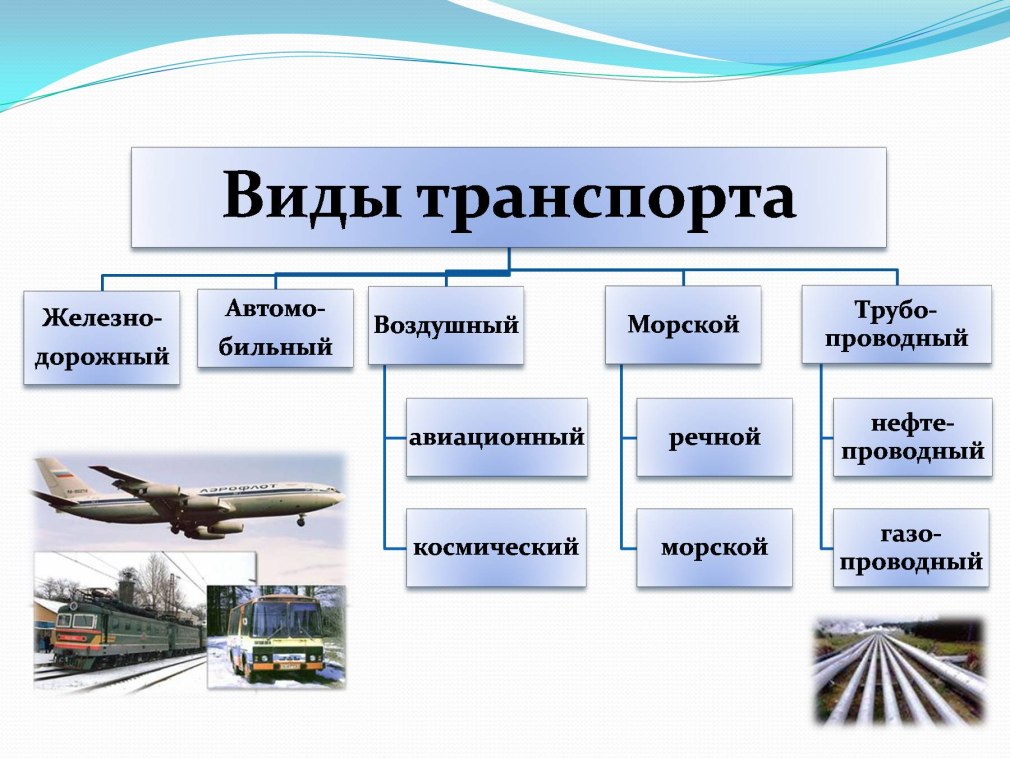 Эксплуатанты воздушного транспорта. Транспорт виды транспорта. Виды транспорта схема. Виды воздушного транспорта.