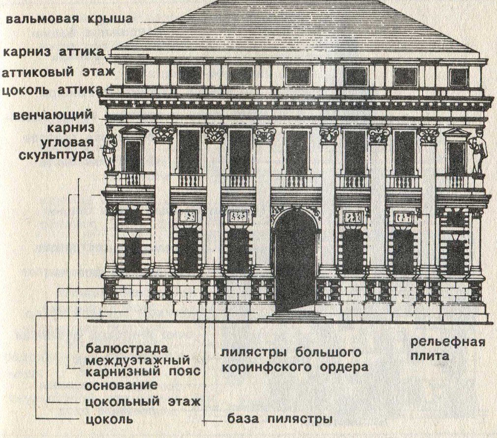 Аттиковая стенка