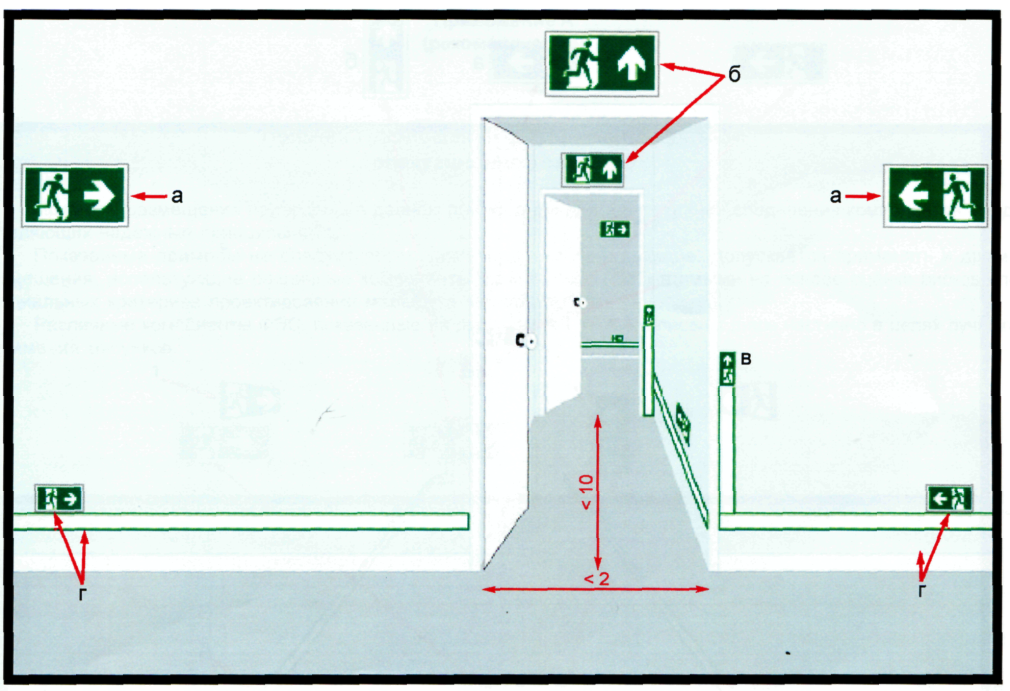 Какая ширина прохода путей эвакуации должна быть. Высота установки знаков эвакуации. Размещение эвакуационных знаков пожарной безопасности. Ширина эвакуационного выхода. Высота эвакуационного выхода.