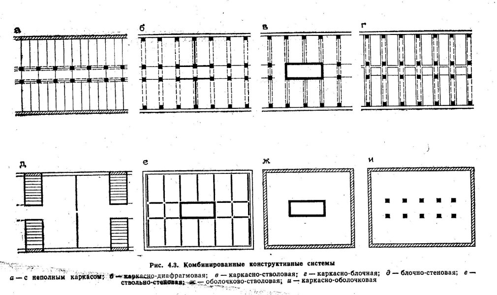 Виды общественных зданий (78 фото)