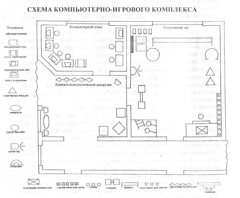 Экологическая комната в детском саду схема