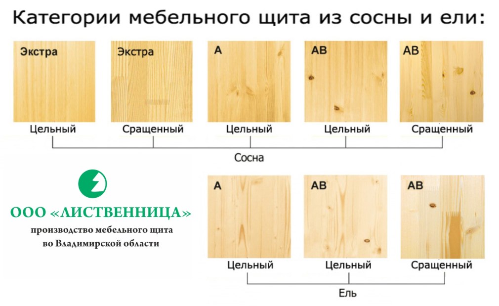 Сортность древесины таблица
