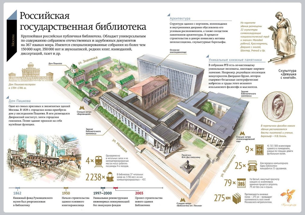 Архитектура здания центрального научно исследовательского института курс москва (75 фото)
